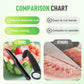 🥳2026 HOT SALE🥳💞50K+ SOLD! 🔪🍓 50% OFF! Spiral & V Tool Duo for Fruit Decorating – food-grade steel blades, dual creative tools, ergonomic grip. Turn fruit into edible art in seconds! ✨💪